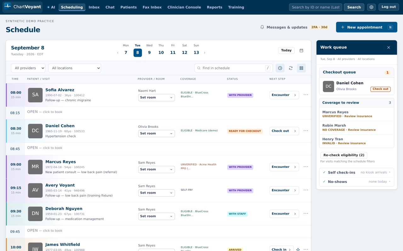 The ChartVoyant day schedule: visits, coverage, and a work queue. Synthetic demo, no real patients.